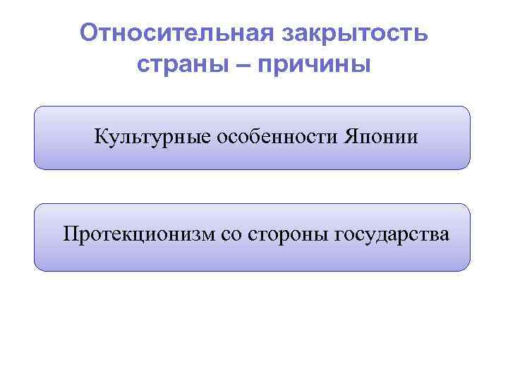 Относительная закрытость страны – причины Культурные особенности Японии Протекционизм со стороны государства 