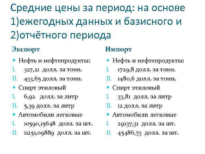 Средние цены за период: на основе 1)ежегодных данных и базисного и 2)отчётного периода Экспорт