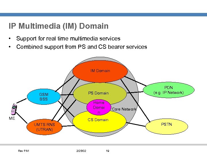 IP Multimedia (IM) Domain • Support for real time multimedia services • Combined support