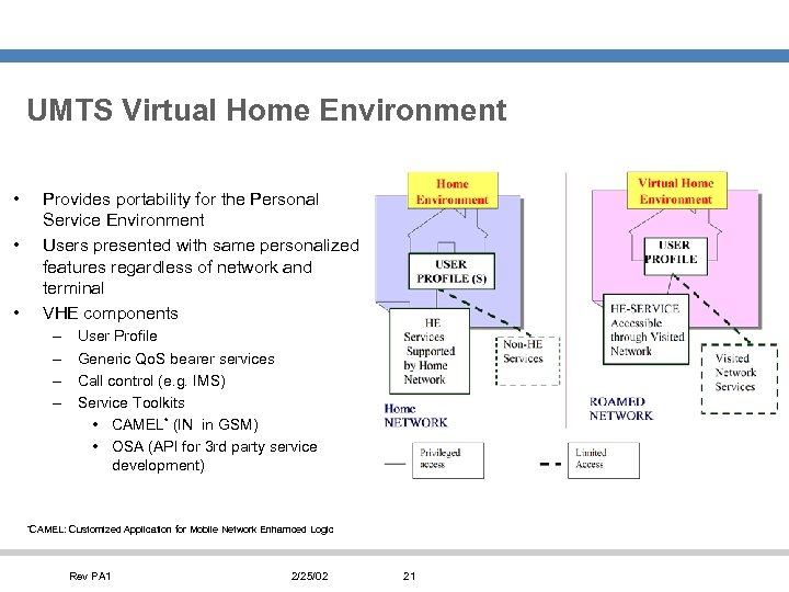 UMTS Virtual Home Environment • • • Provides portability for the Personal Service Environment
