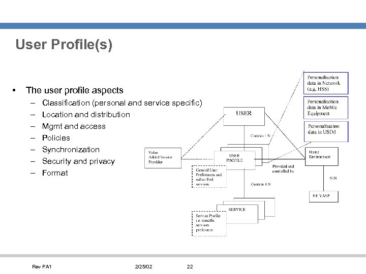 User Profile(s) • The user profile aspects – – – – Classification (personal and