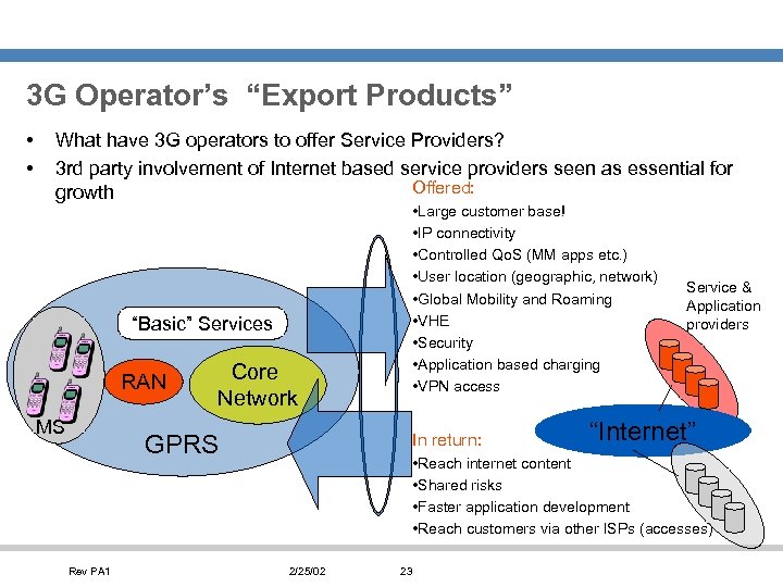 3 G Operator’s “Export Products” • • What have 3 G operators to offer