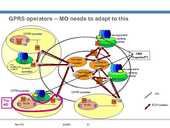 GPRS operators -- MO needs to adapt to this GPRS operator S PS CN
