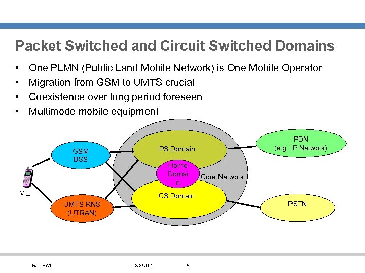 Packet Switched and Circuit Switched Domains • • One PLMN (Public Land Mobile Network)