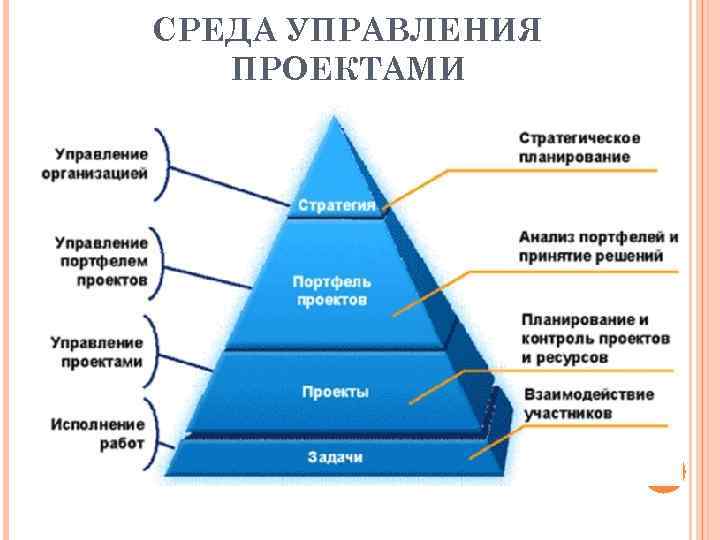 СРЕДА УПРАВЛЕНИЯ ПРОЕКТАМИ 