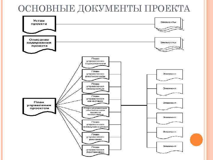 ОСНОВНЫЕ ДОКУМЕНТЫ ПРОЕКТА 