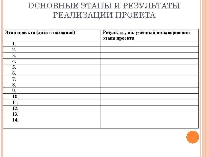 ОСНОВНЫЕ ЭТАПЫ И РЕЗУЛЬТАТЫ РЕАЛИЗАЦИИ ПРОЕКТА 
