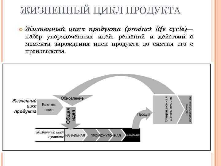 ЖИЗНЕННЫЙ ЦИКЛ ПРОДУКТА Жизненный цикл продукта (product life cycle)— набор упорядоченных идей, решений и