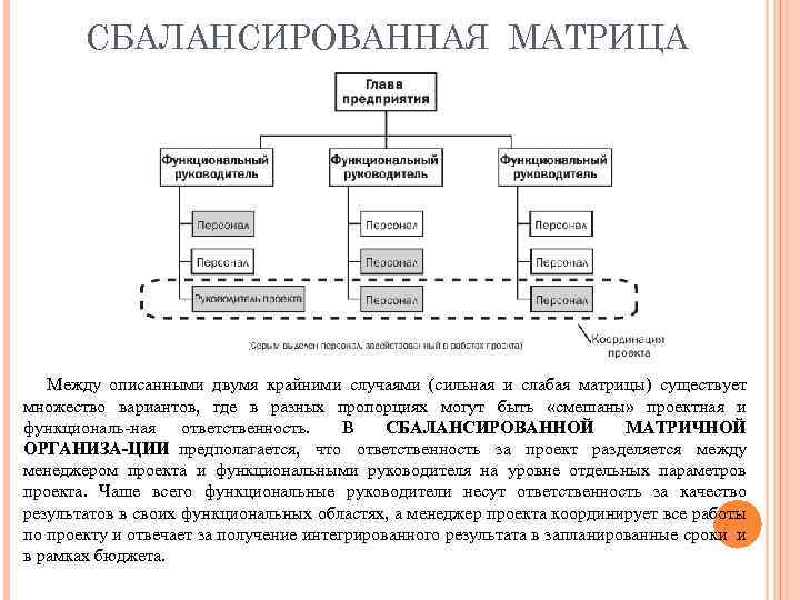 СБАЛАНСИРОВАННАЯ МАТРИЦА Между описанными двумя крайними случаями (сильная и слабая матрицы) существует множество вариантов,