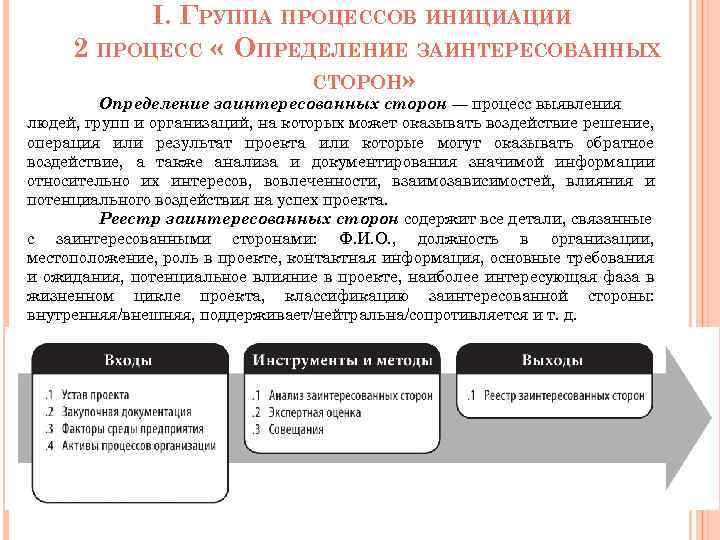 Группа процессов инициации. Группа процессов инициации проекта. Анализ заинтересованных сторон инициации проектов. Инструменты влияния. Рамки процесса определения заинтересованных сторон проекта.