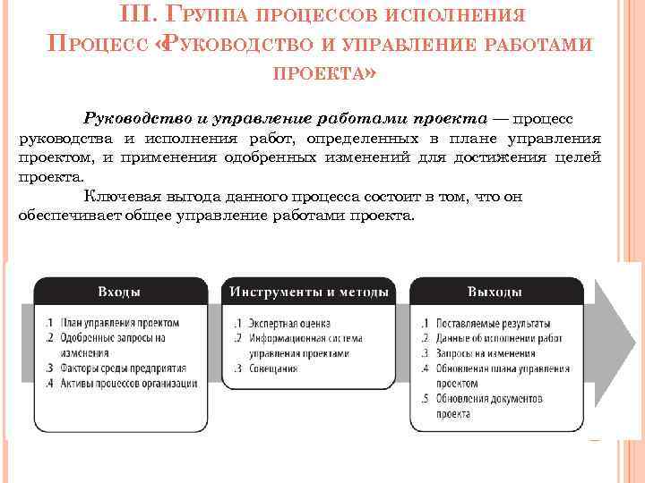 Группа процессов исполнения проекта