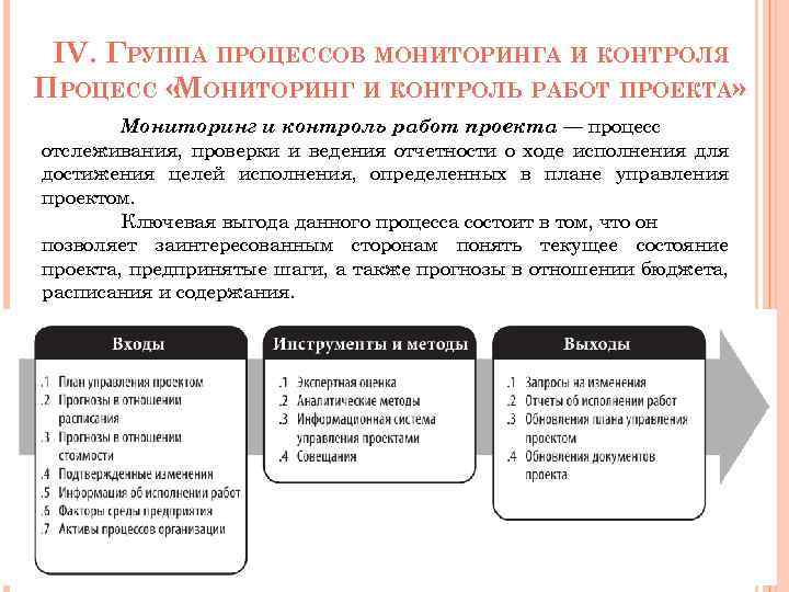 IV. ГРУППА ПРОЦЕССОВ МОНИТОРИНГА И КОНТРОЛЯ ПРОЦЕСС « ОНИТОРИНГ И КОНТРОЛЬ РАБОТ ПРОЕКТА» М
