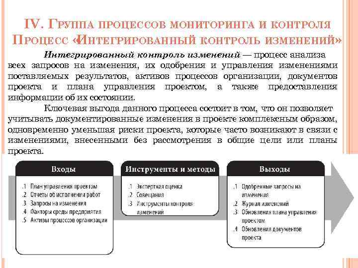 IV. ГРУППА ПРОЦЕССОВ МОНИТОРИНГА И КОНТРОЛЯ ПРОЦЕСС « НТЕГРИРОВАННЫЙ КОНТРОЛЬ ИЗМЕНЕНИЙ» И Интегрированный контроль