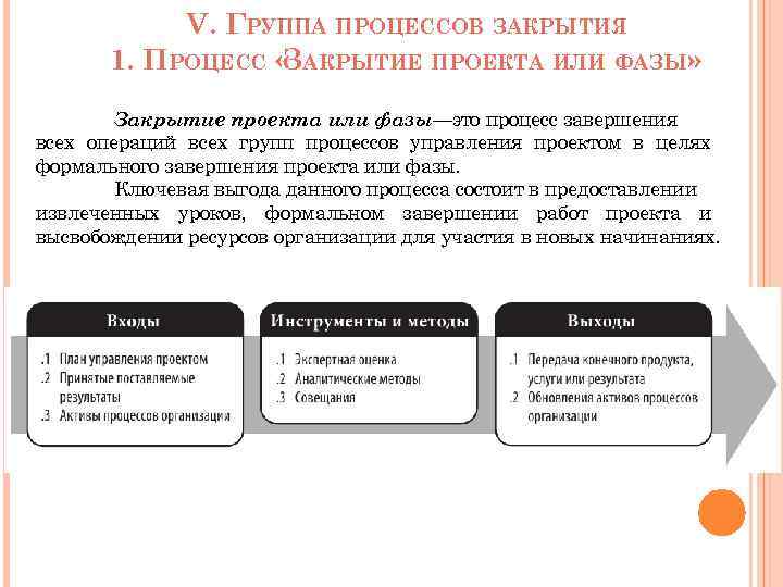 V. ГРУППА ПРОЦЕССОВ ЗАКРЫТИЯ 1. ПРОЦЕСС « АКРЫТИЕ ПРОЕКТА ИЛИ ФАЗЫ» З Закрытие проекта