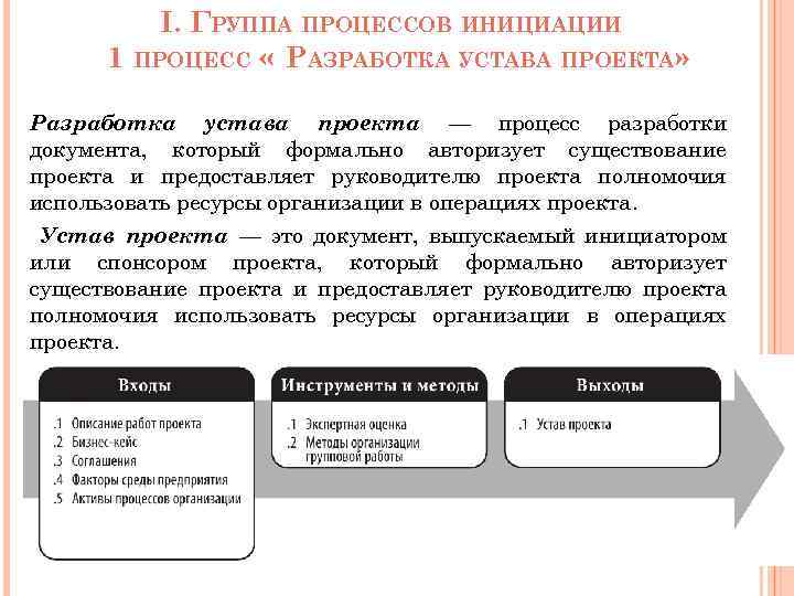 I. ГРУППА ПРОЦЕССОВ ИНИЦИАЦИИ 1 ПРОЦЕСС « РАЗРАБОТКА УСТАВА ПРОЕКТА» Разработка устава проекта —