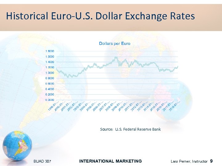 Historical Euro-U. S. Dollar Exchange Rates Source: U. S. Federal Reserve Bank BUAD 307