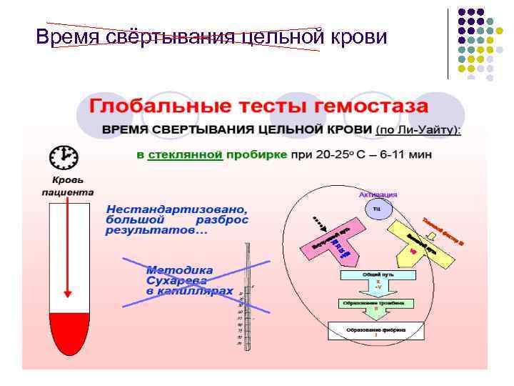 Время свёртывания цельной крови 