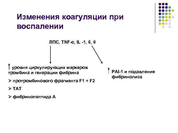 Изменения коагуляции при воспалении ЛПС, TNF-α, IL -1, 6, 8 уровня циркулирующих маркеров тромбина