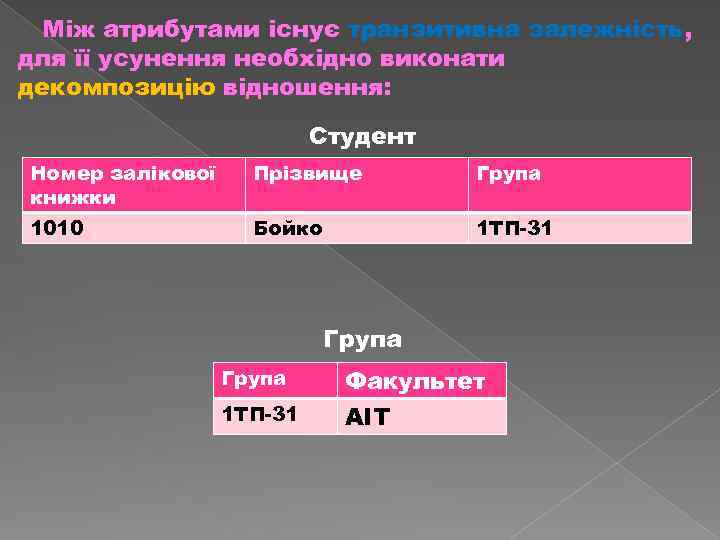 Між атрибутами існує транзитивна залежність, для її усунення необхідно виконати декомпозицію відношення: Студент Номер