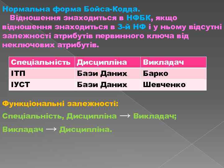 Нормальна форма Бойса Кодда. Відношення знаходиться в НФБК, якщо відношення знаходиться в 3 й