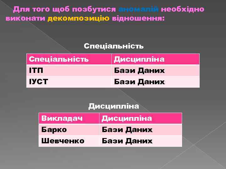 Для того щоб позбутися аномалій необхідно виконати декомпозицію відношення: Спеціальність ІТП ІУСТ Дисципліна Бази
