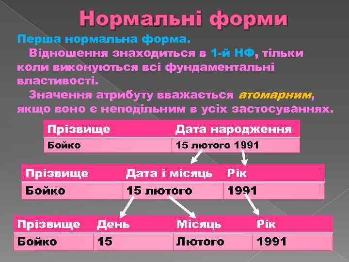Нормальні форми Перша нормальна форма. Відношення знаходиться в 1 й НФ, тільки коли виконуються
