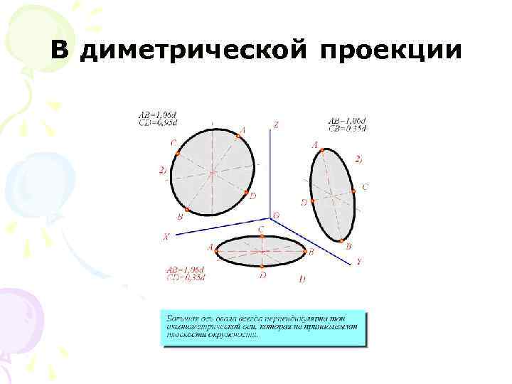 В диметрической проекции 