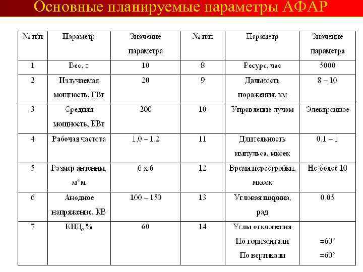 Расчетная дальность поражения L, км в ФГУП «НПП от Предполагаемый внешний вид системы установки