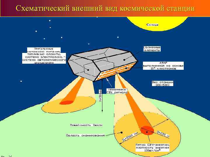 Схематический внешний вид космической станции 