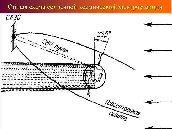 Общая схема солнечной космической электростанции 