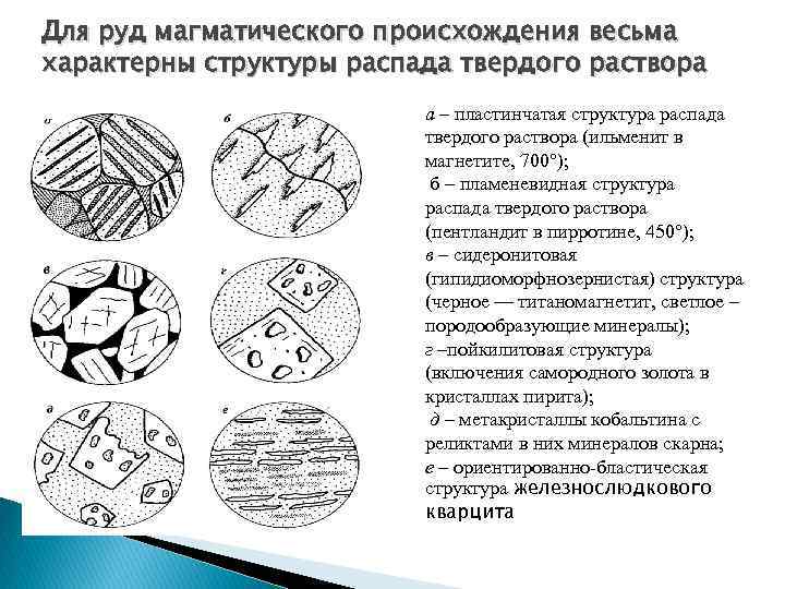 Структуры характерны для