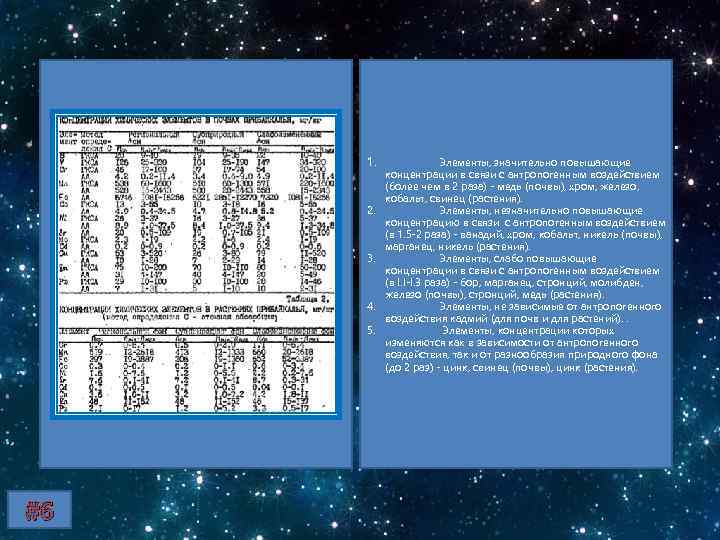 1. 2. 3. 4. 5. #6 Элементы, значительно повышающие концентрации в связи с антропогенным