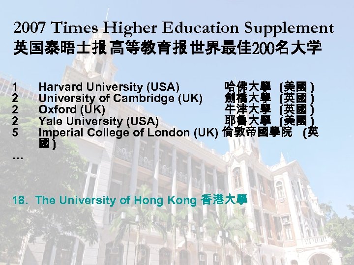 2007 Times Higher Education Supplement 英国泰晤士报 高等教育报 世界最佳 200名大学 1 2 2 2 5