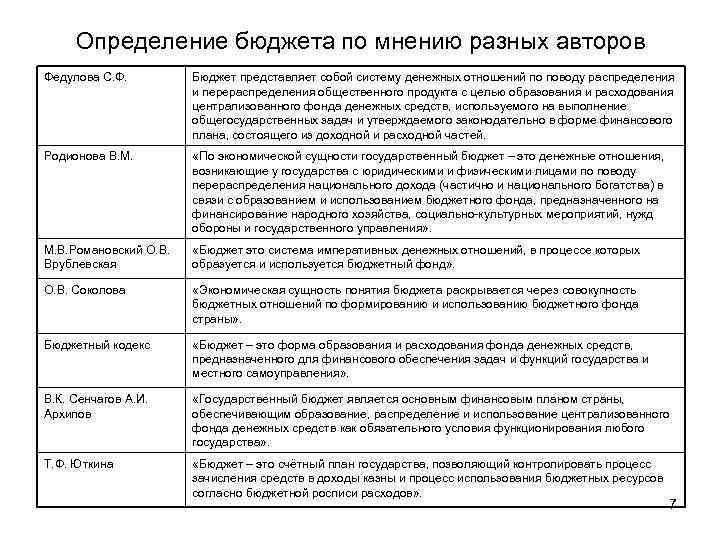 Бюджет это основной финансовый план государства это определение категории