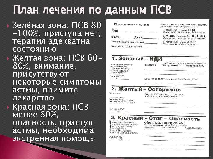 План лечения по данным ПСВ Зелёная зона: ПСВ 80 -100%, приступа нет, терапия адекватна
