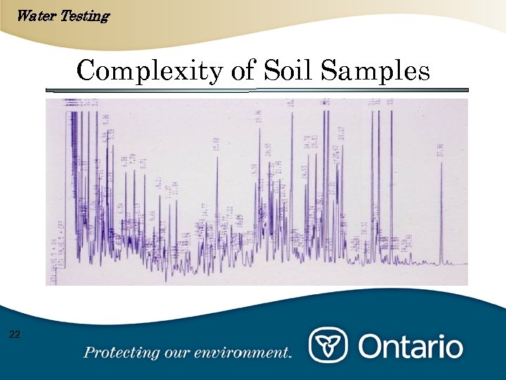 Water Testing Complexity of Soil Samples 22 