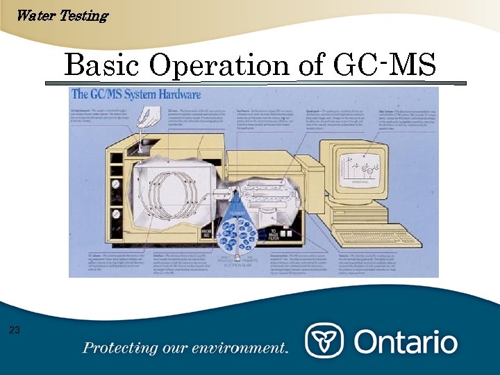 Water Testing Basic Operation of GC-MS 23 