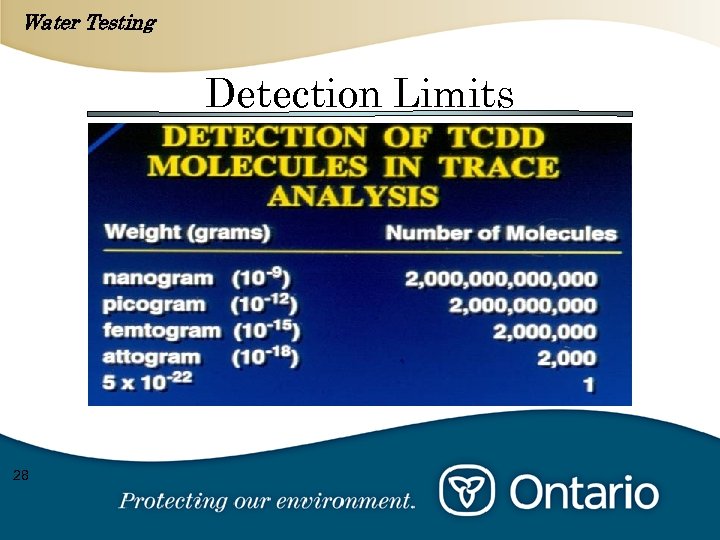Water Testing Detection Limits 28 