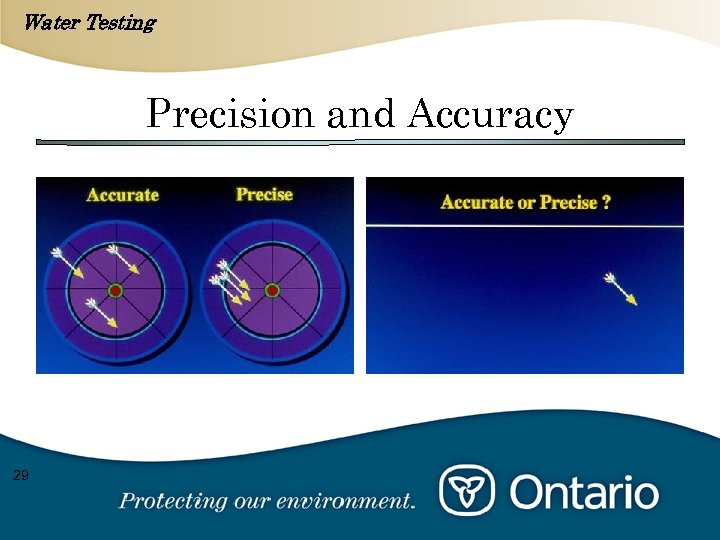 Water Testing Precision and Accuracy 29 