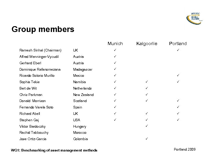 Group members Munich Kalgoorlie Portland Ramesh Sinhal (Chairman) UK Alfred Wenninger-Vycudil Austria Gerhard Eberl