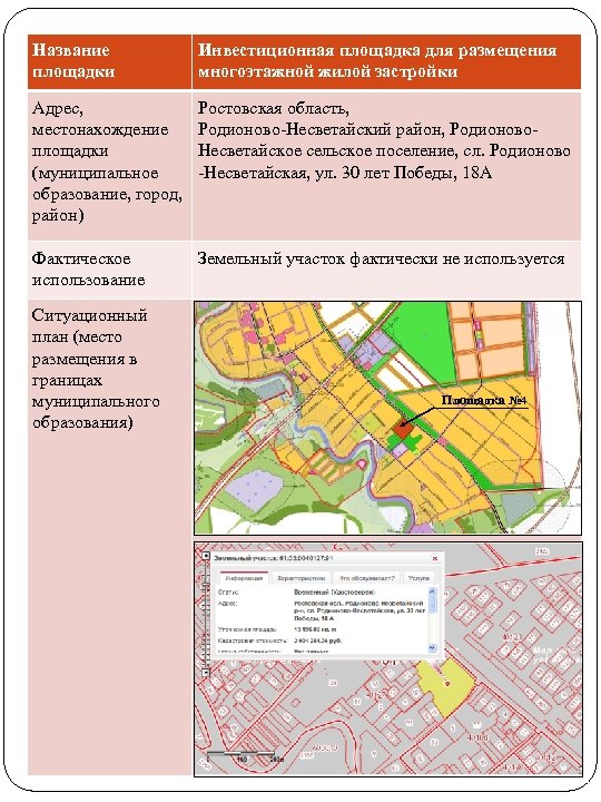 Название площадки Инвестиционная площадка для размещения многоэтажной жилой застройки Адрес, местонахождение площадки (муниципальное образование,