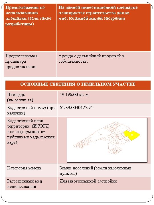 Предположения по использованию площадки (если такое разработаны) На данной инвестиционной площадке планируется строительство домов
