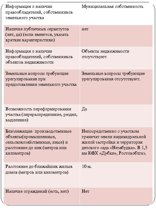 Информация о наличии правообладателей, собственников земельного участка Муниципальная собственность Наличие публичных сервитутов (нет, да)