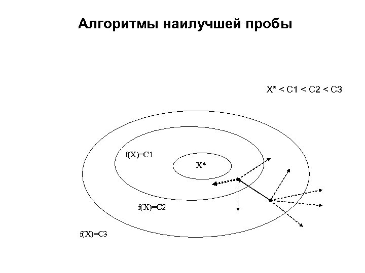 Алгоритмы наилучшей пробы X* < C 1 < C 2 < C 3 f(X)=C