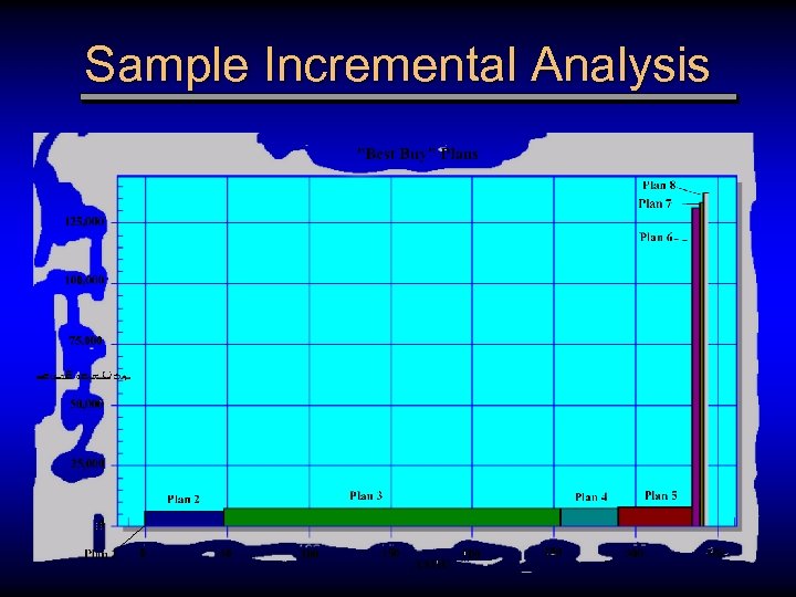 Sample Incremental Analysis 