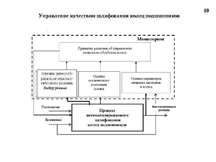 Управление качеством шлифования колец подшипников Выбор режима 10 