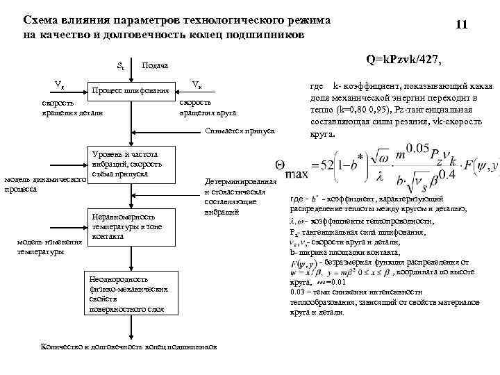 Схема влияния