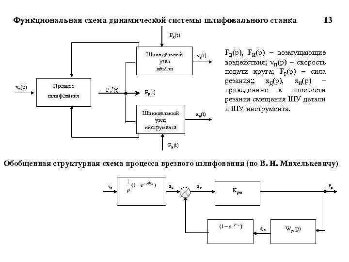 Динамическая память обобщенная структурная схема