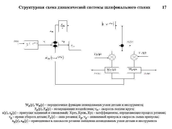 Динамические схемы это