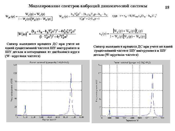 Моделирование спектров вибраций динамической системы 18 где Спектр выходного процесса ДС при учете по